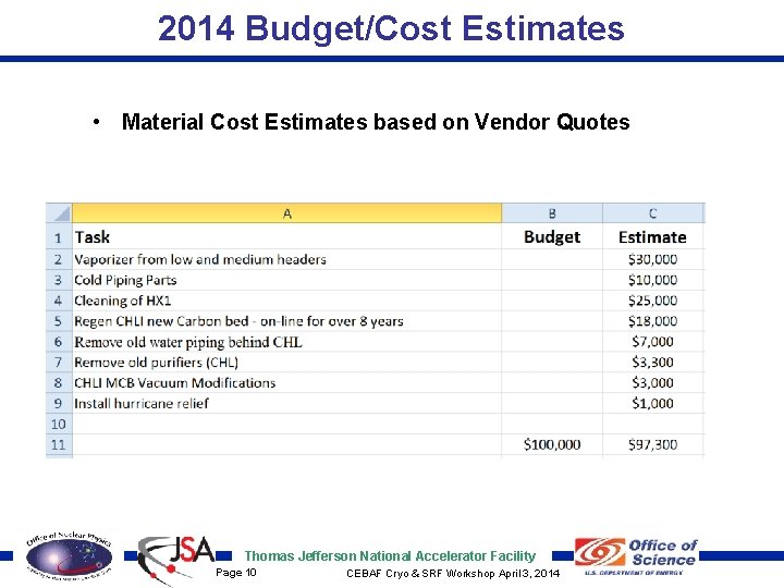 2014 Budget/Cost Estimates • Material Cost Estimates based on Vendor Quotes Thomas Jefferson National