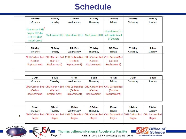 Schedule Thomas Jefferson National Accelerator Facility Page 12 CEBAF Cryo & SRF Workshop April