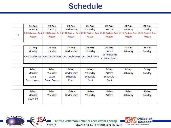 Schedule Thomas Jefferson National Accelerator Facility Page 13 CEBAF Cryo & SRF Workshop April