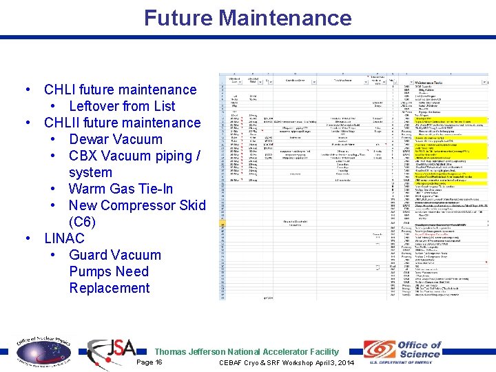 Future Maintenance • CHLI future maintenance • Leftover from List • CHLII future maintenance