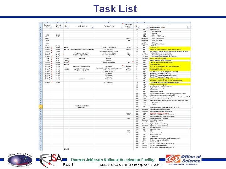Task List Thomas Jefferson National Accelerator Facility Page 3 CEBAF Cryo & SRF Workshop