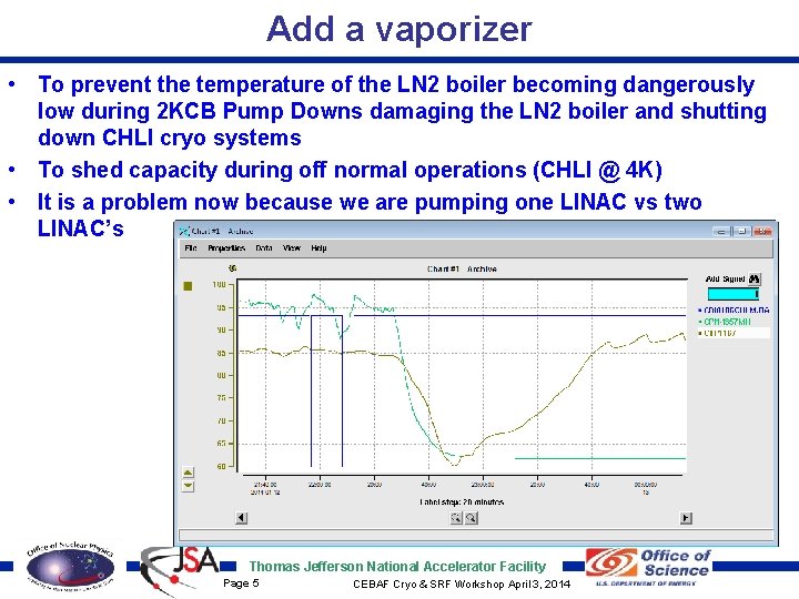 Add a vaporizer • To prevent the temperature of the LN 2 boiler becoming