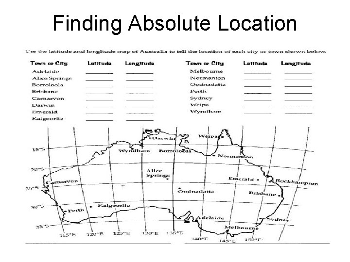 Finding Absolute Location 