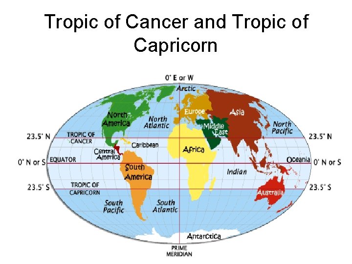 Tropic of Cancer and Tropic of Capricorn 