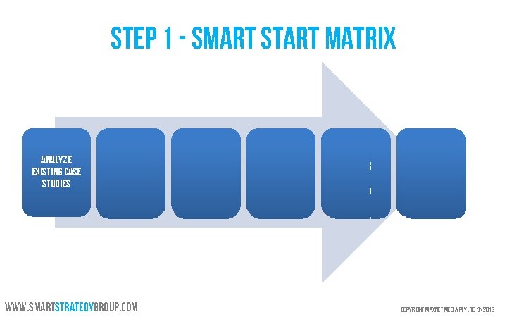 Step 1 - Smart Start Matrix Analyze Existing Case Studies Create Services & Product