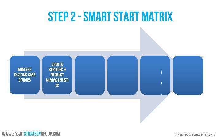 Step 2 - Smart Start Matrix Analyze Existing Case Studies Create Services & Product