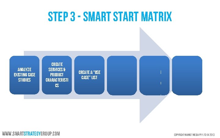 Step 3 - Smart Start Matrix Analyze Existing Case Studies Create Services & Product
