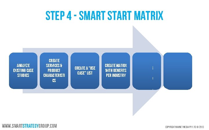 Step 4 - Smart Start Matrix Analyze Existing Case Studies Create Services & Product