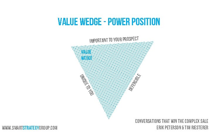 Value Wedge - Power Position Important to your prospect You ens i Def o