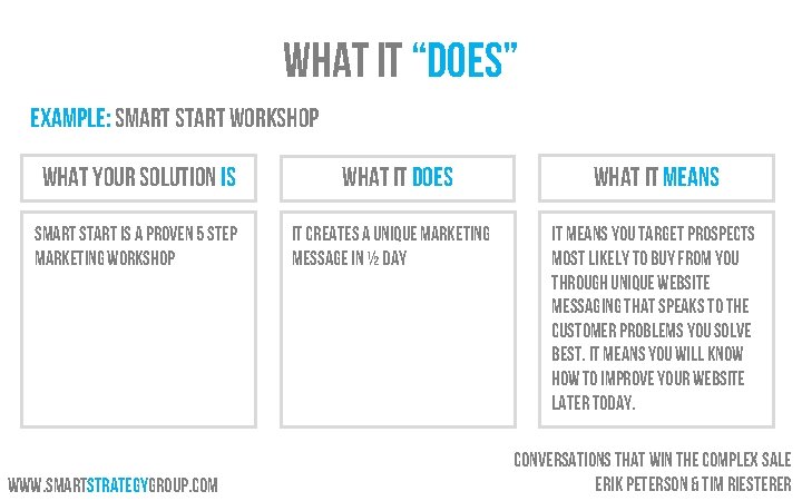 What it “Does” Example: Smart Start Workshop What Your Solution IS Smart Start is