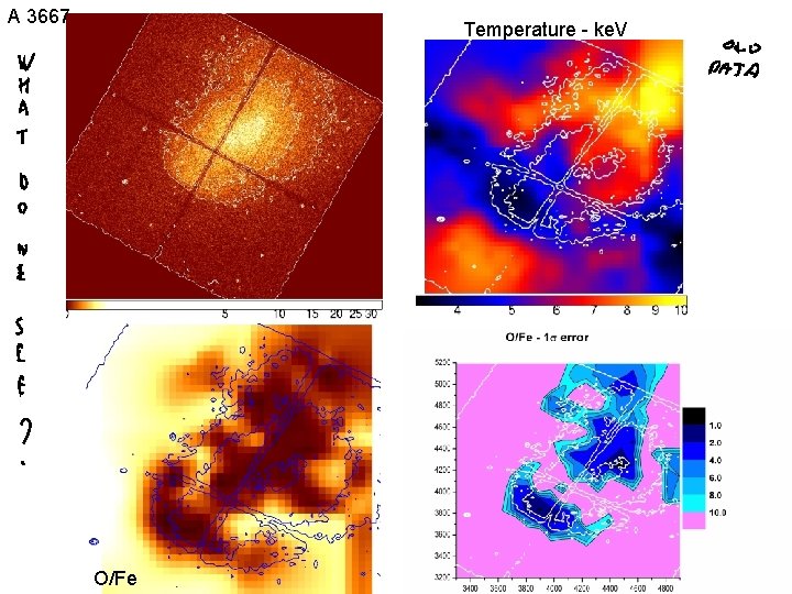 A 3667 Temperature - ke. V O/Fe 