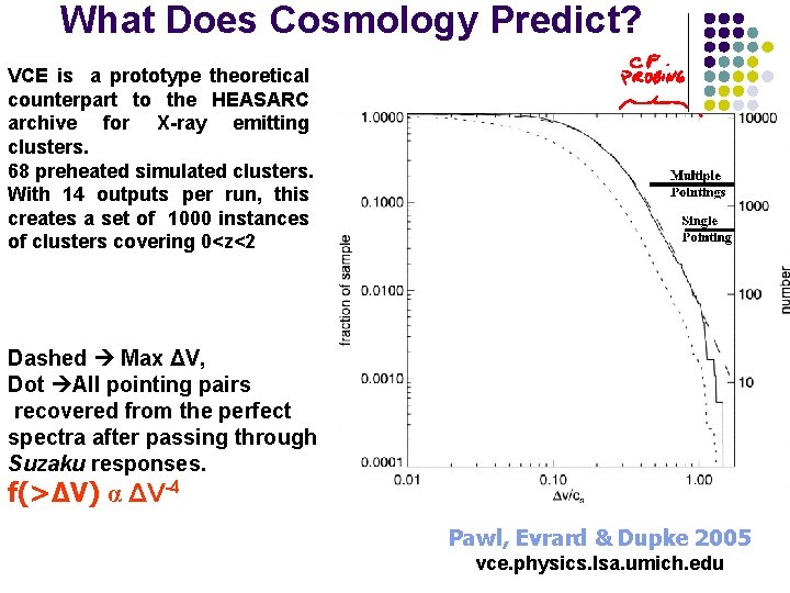 What Does Cosmology Predict? VCE is a prototype theoretical counterpart to the HEASARC archive