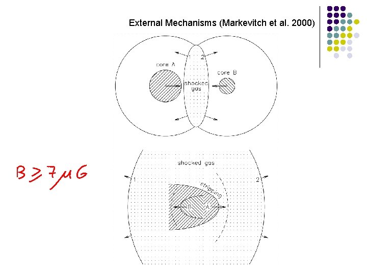External Mechanisms (Markevitch et al. 2000) 