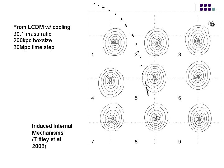 From LCDM w/ cooling 30: 1 mass ratio 200 kpc boxsize 50 Mpc time