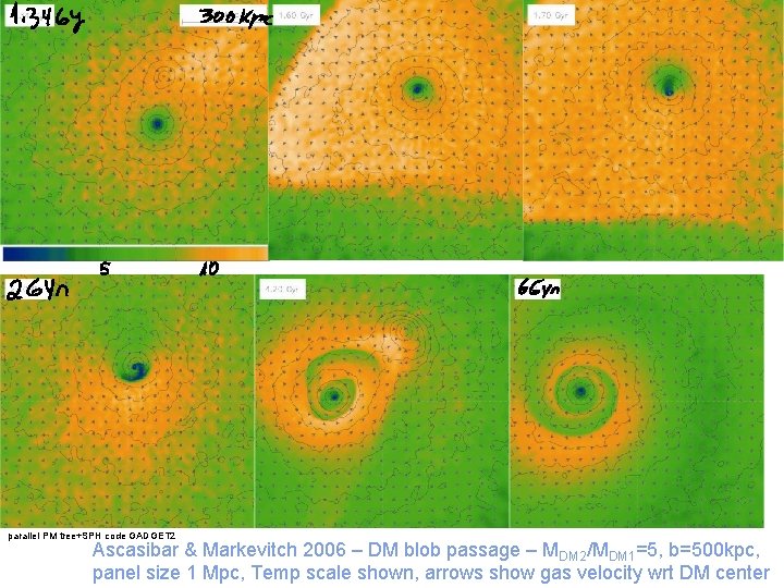 parallel PM tree+SPH code GADGET 2 Ascasibar & Markevitch 2006 – DM blob passage