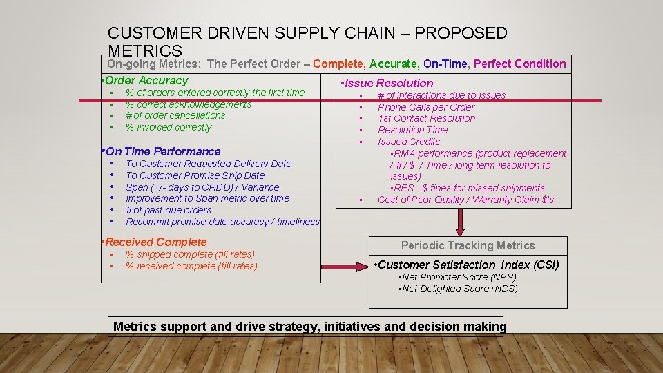 CUSTOMER DRIVEN SUPPLY CHAIN – PROPOSED METRICS On-going Metrics: The Perfect Order – Complete,