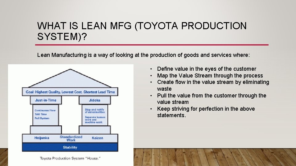 WHAT IS LEAN MFG (TOYOTA PRODUCTION SYSTEM)? Lean Manufacturing is a way of looking