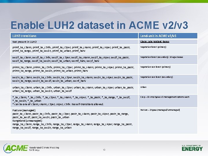 Enable LUH 2 dataset in ACME v 2/v 3 LUH 2 transitions Land-unit in