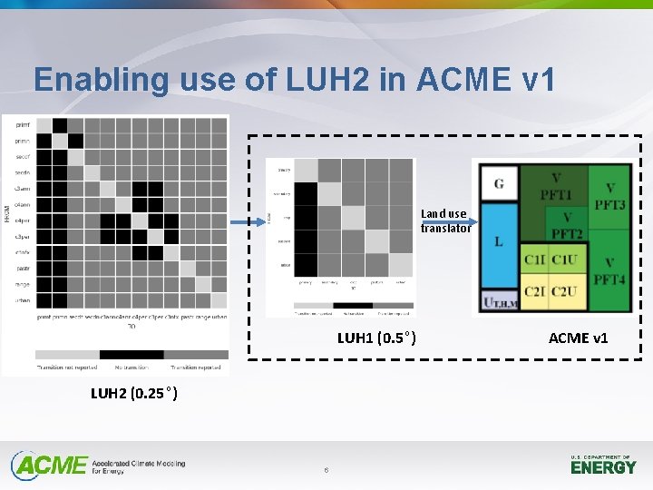 Enabling use of LUH 2 in ACME v 1 Land use translator LUH 1