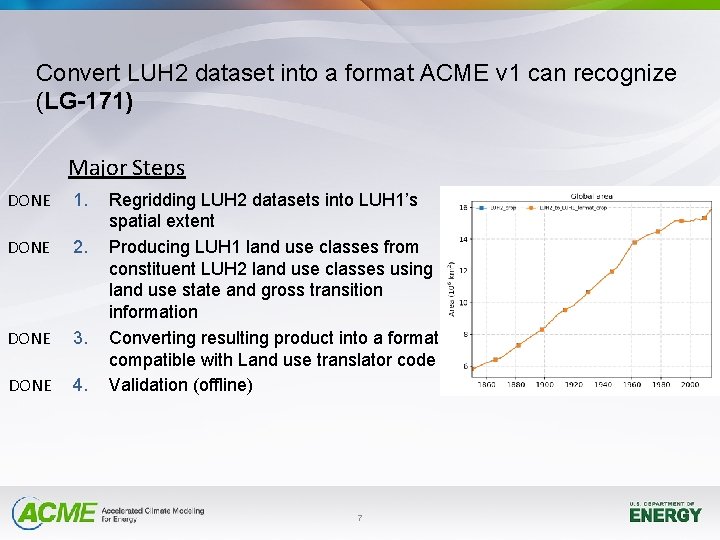 Convert LUH 2 dataset into a format ACME v 1 can recognize (LG-171) Major