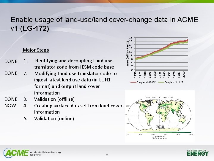 DONE NOW 3. 4. 5. 8 Cropland ACME 2000 1985 1970 1955 1940 1925