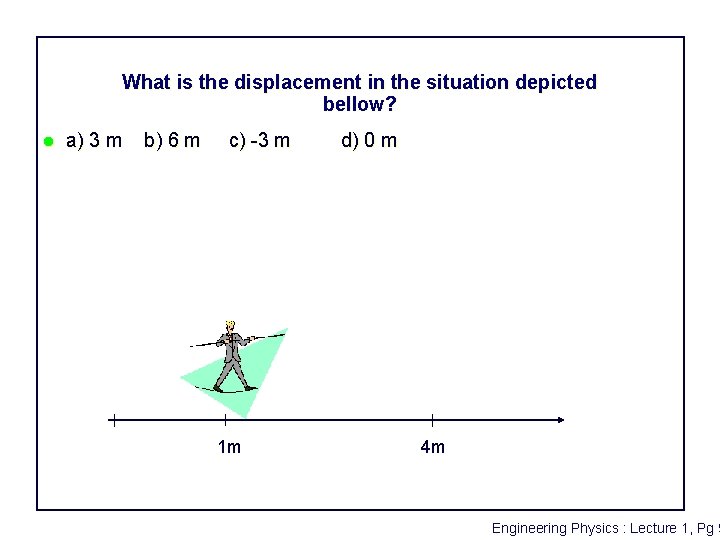 What is the displacement in the situation depicted bellow? l a) 3 m b)