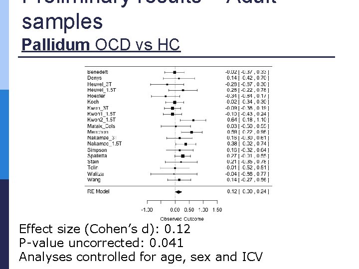 Preliminary results – Adult samples Pallidum OCD vs HC Effect size (Cohen’s d): 0.