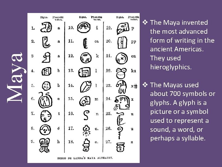 Maya v The Maya invented the most advanced form of writing in the ancient