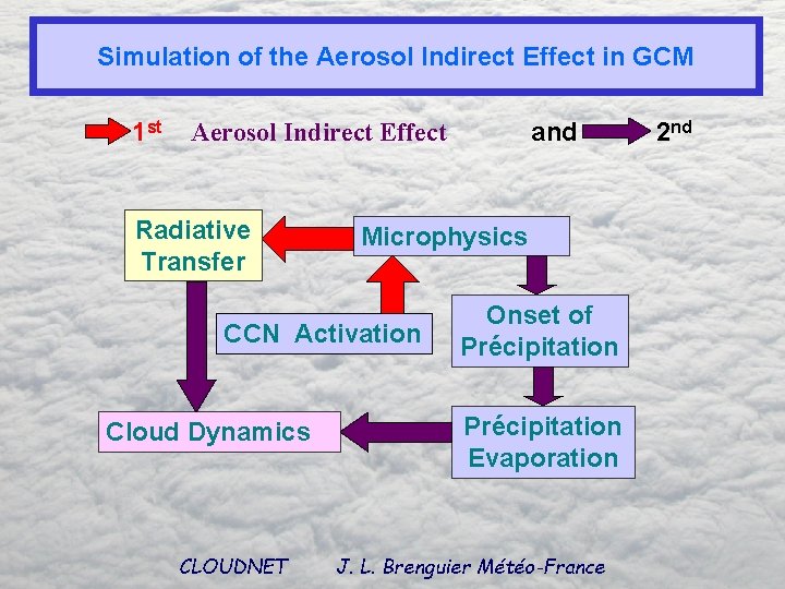 Simulation of the Aerosol Indirect Effect in GCM 1 st and Aerosol Indirect Effect