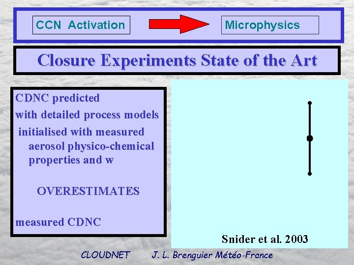 CCN Activation Microphysics Closure Experiments State of the Art CDNC predicted with detailed process