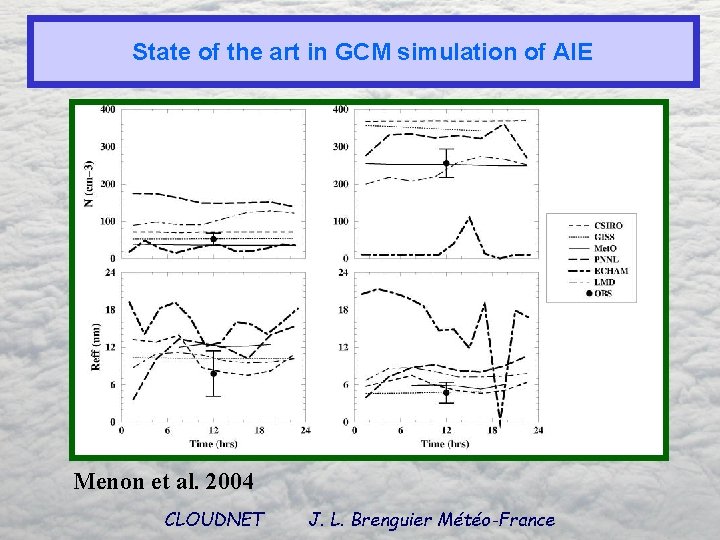 State of the art in GCM simulation of AIE Menon et al. 2004 CLOUDNET