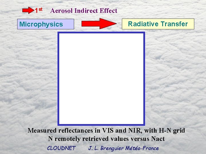 1 st Aerosol Indirect Effect Microphysics Radiative Transfer Measured reflectances in VIS and NIR,