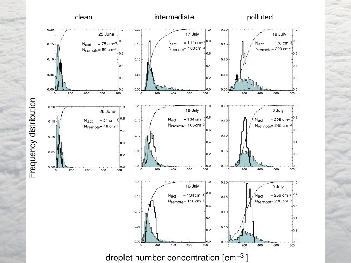 CLOUDNET J. L. Brenguier Météo-France 