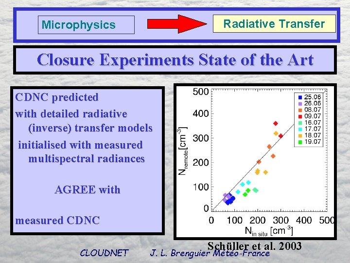 Radiative Transfer Microphysics Closure Experiments State of the Art CDNC predicted with detailed radiative