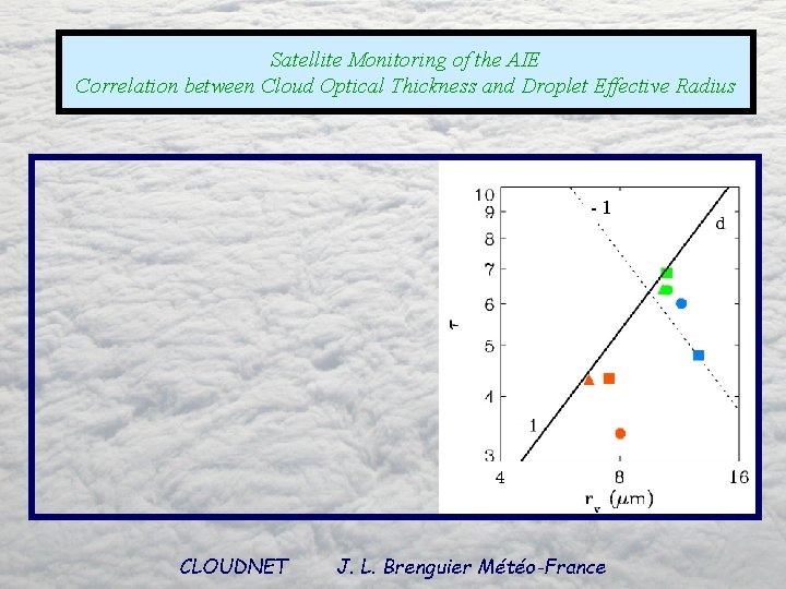 Satellite Monitoring of the AIE Correlation between Cloud Optical Thickness and Droplet Effective Radius