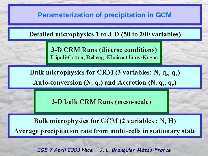 Parameterization of precipitation in GCM Detailed microphysics 1 to 3 -D (50 to 200