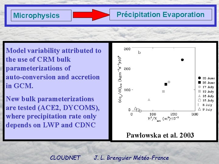 Précipitation Evaporation Microphysics Model variability attributed to the use of CRM bulk parameterizations of