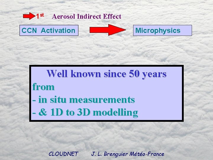 1 st Aerosol Indirect Effect CCN Activation Microphysics Well known since 50 years from