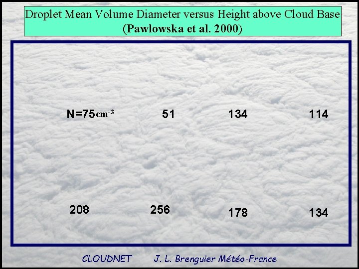 Droplet Mean Volume Diameter versus Height above Cloud Base (Pawlowska et al. 2000) N=75