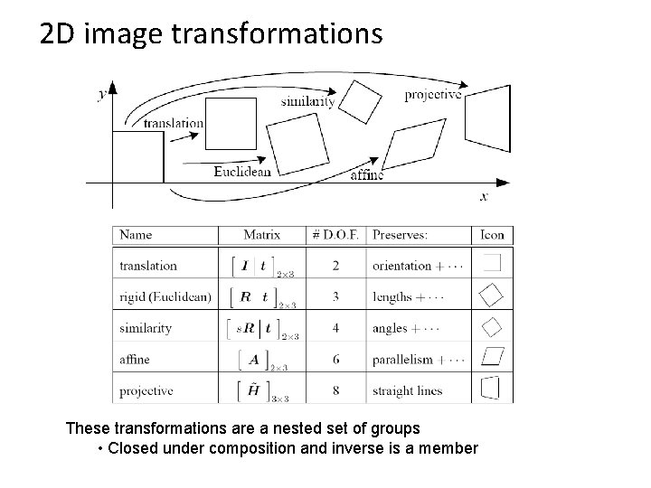 2 D image transformations These transformations are a nested set of groups • Closed