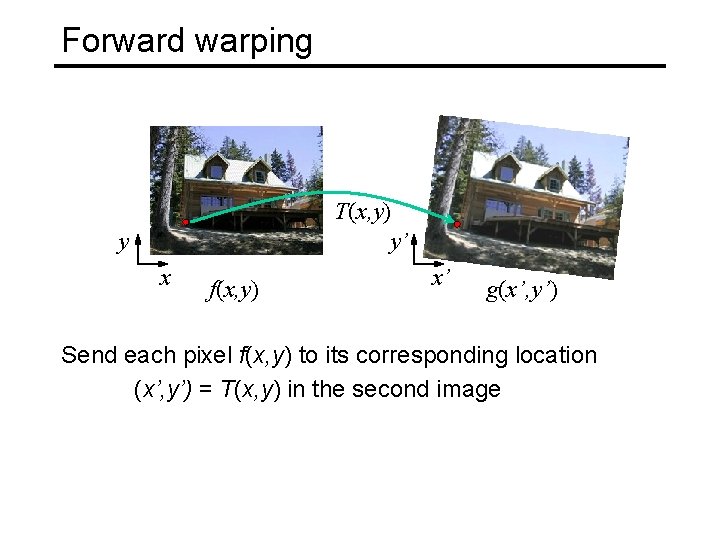 Forward warping T(x, y) y’ y x f(x, y) x’ g(x’, y’) Send each