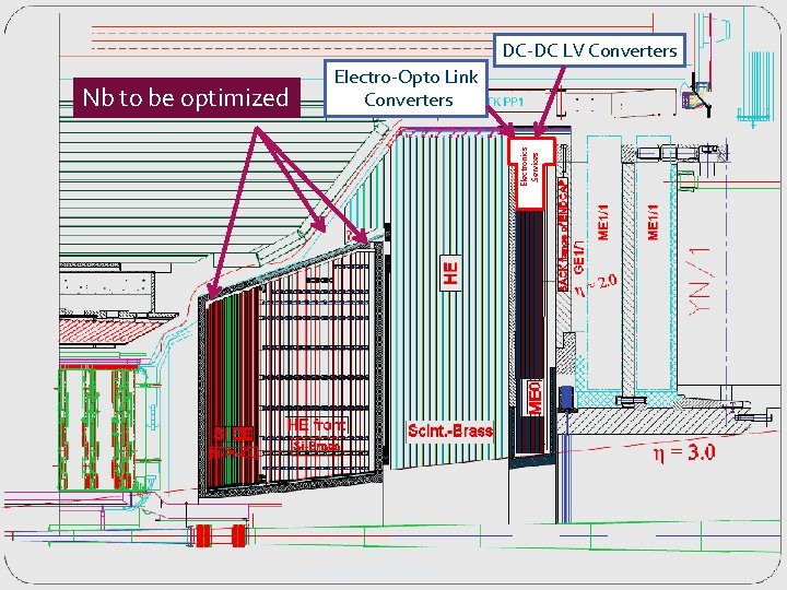 DC-DC LV Converters Electronics Services Nb to be optimized Electro-Opto Link Converters rusack@physics. umn.