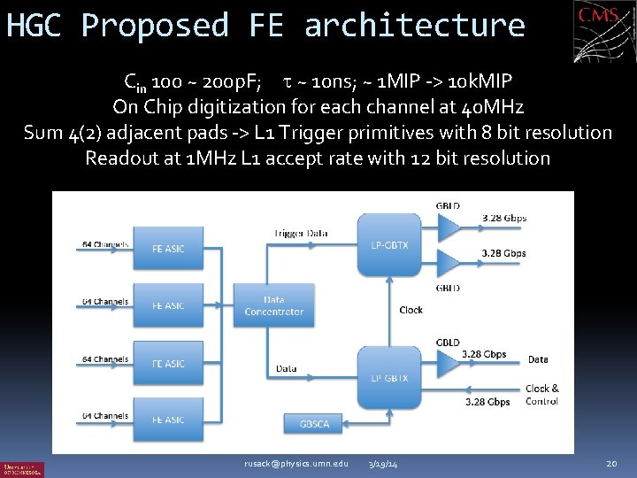 HGC Proposed FE architecture Cin 100 ~ 200 p. F; t ~ 10 ns;