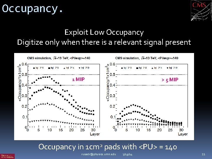 Occupancy. Exploit Low Occupancy Digitize only when there is a relevant signal present 1