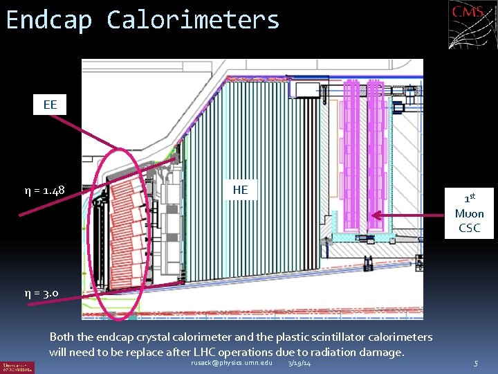 Endcap Calorimeters EE η = 1. 48 HE 1 st Muon CSC η =