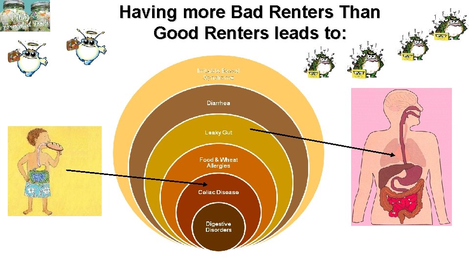 Having more Bad Renters Than Good Renters leads to: 