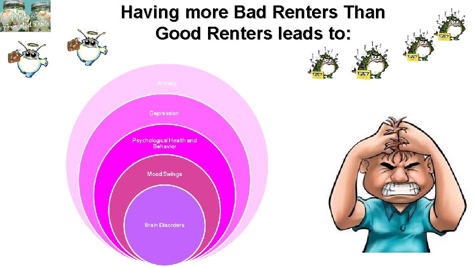 Having more Bad Renters Than Good Renters leads to: 