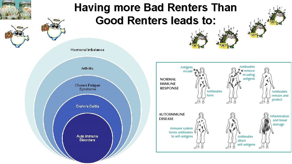 Having more Bad Renters Than Good Renters leads to: 