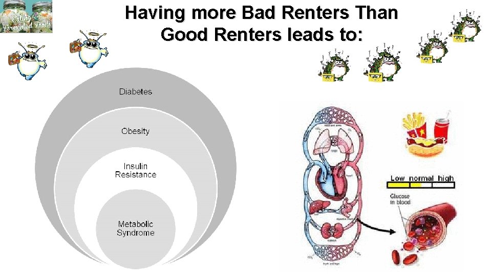 Having more Bad Renters Than Good Renters leads to: 