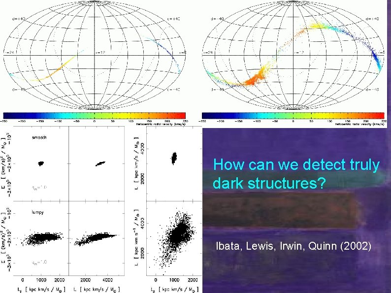 How can we detect truly dark structures? Ibata, Lewis, Irwin, Quinn (2002) 